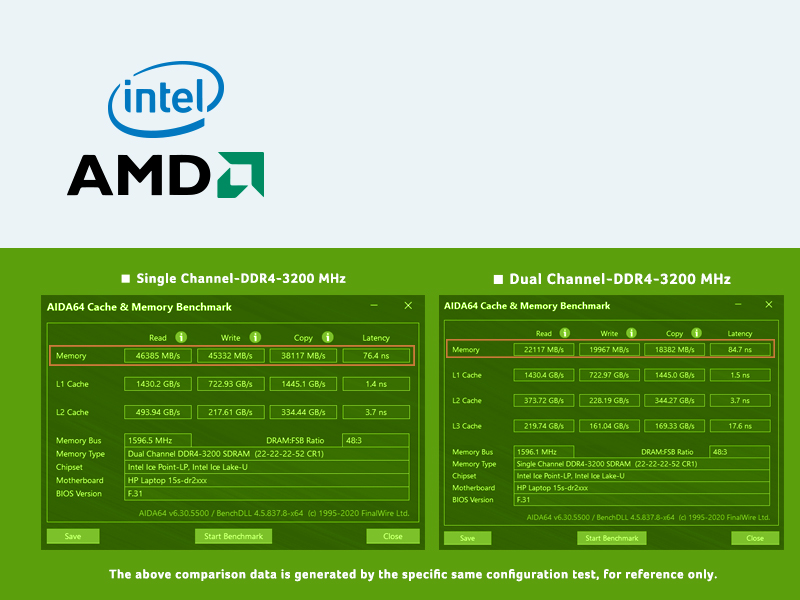 Acer Laptop Memory